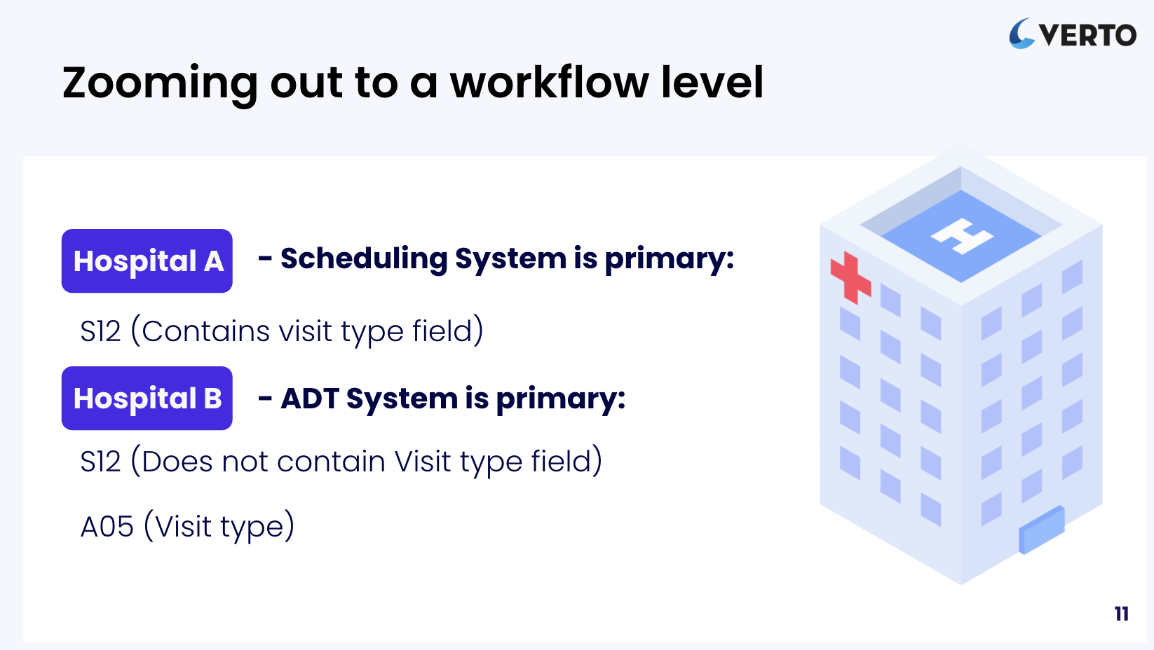 Workflow differences between hospitals